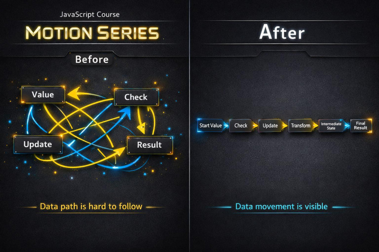 Comparison of 'Before' and 'After' designs for a JavaScript course on motion series.