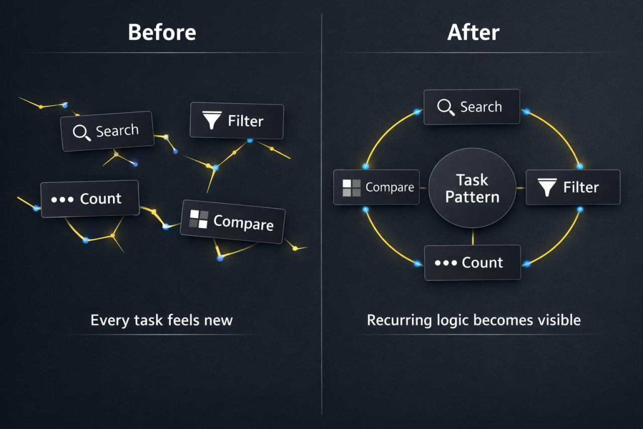 Before and after comparison of task patterns on a dark background